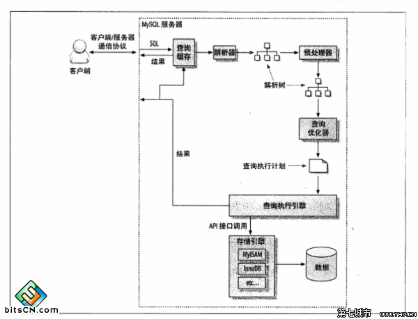 Mysql(三) 执行计划 - 图1