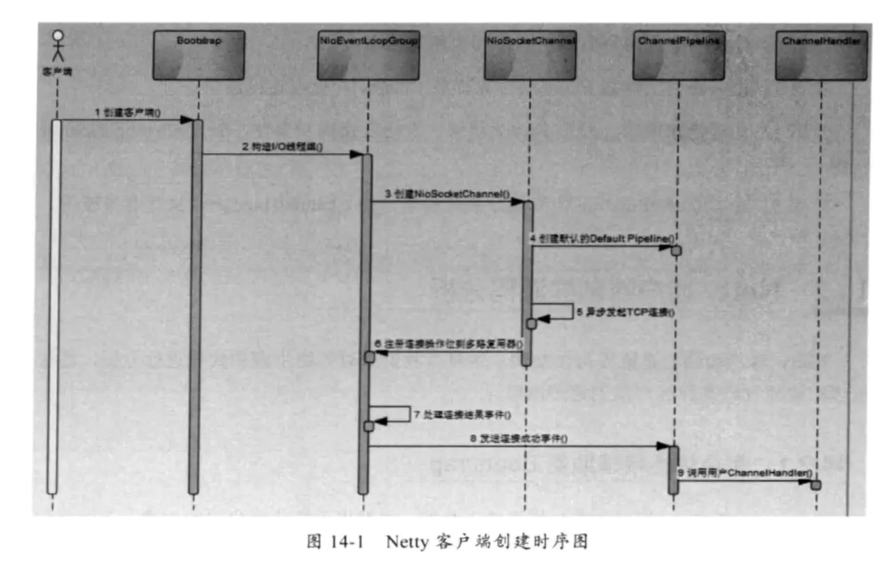 一篇文章理解Netty - 图9