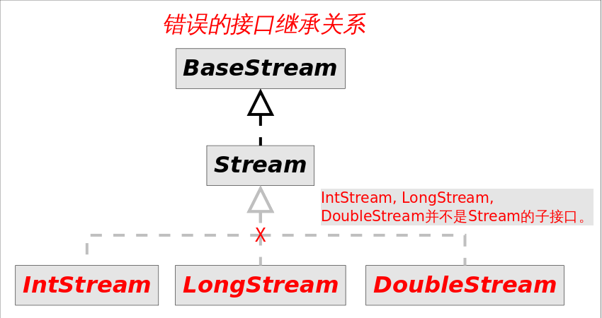 Java Stream API 详解 - 图2