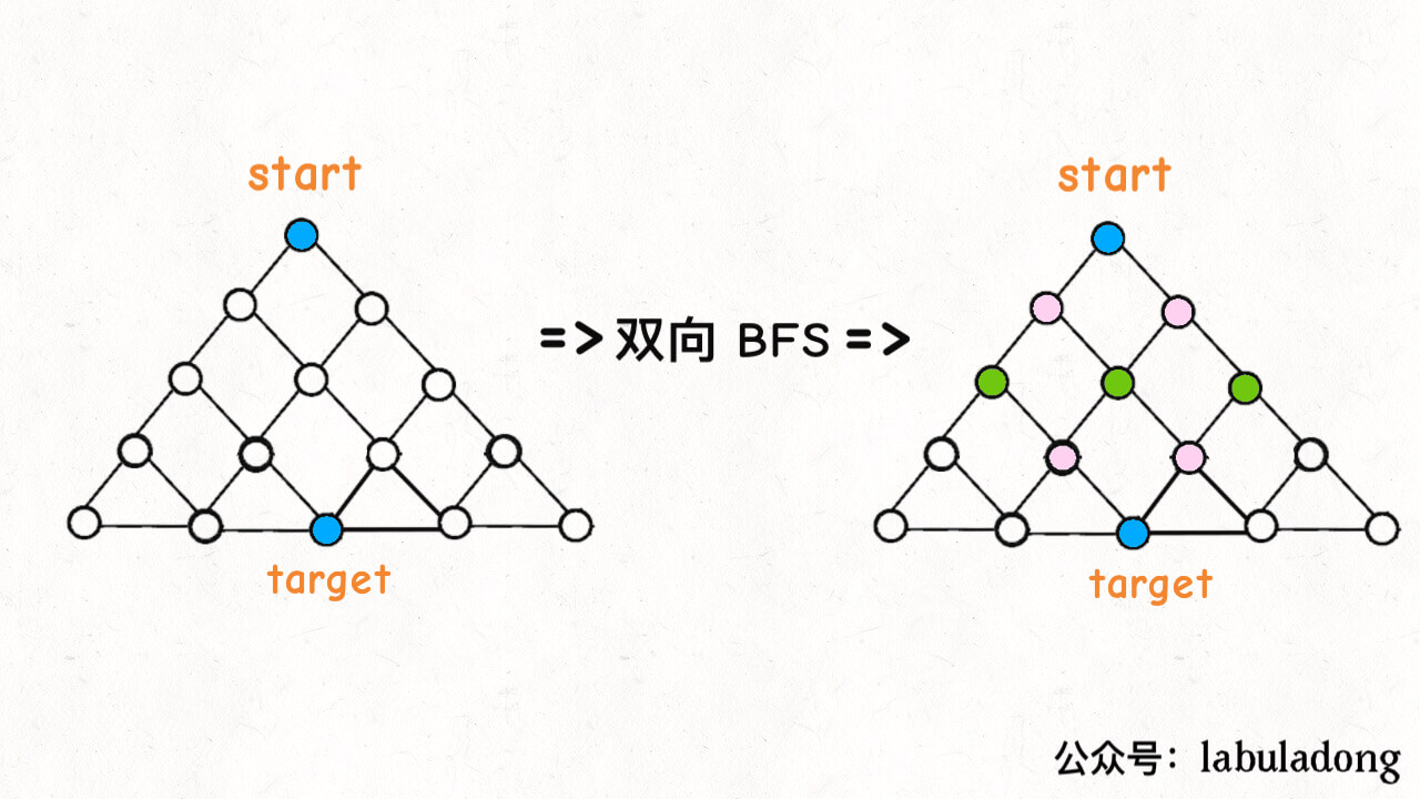 BFS 算法详解 (打开盘锁) - 图5