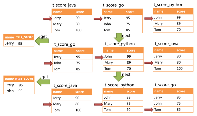 分库分表中间件Sharding-JDBC详解 - 图23