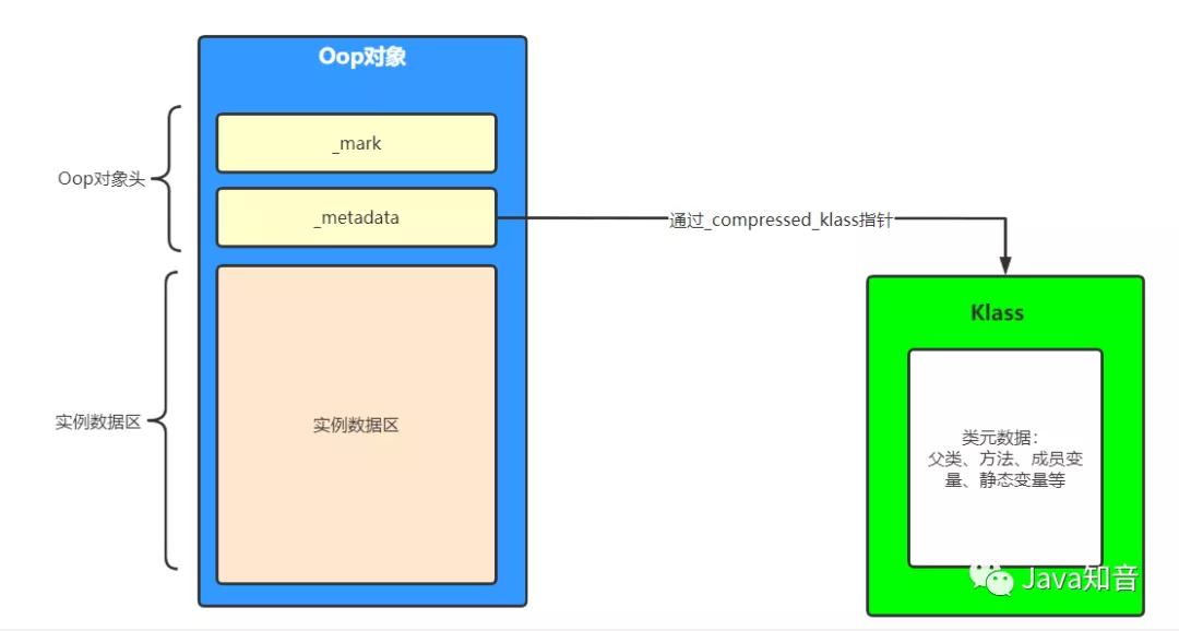 Java Oop-Klass 模型与HSDB - 图11