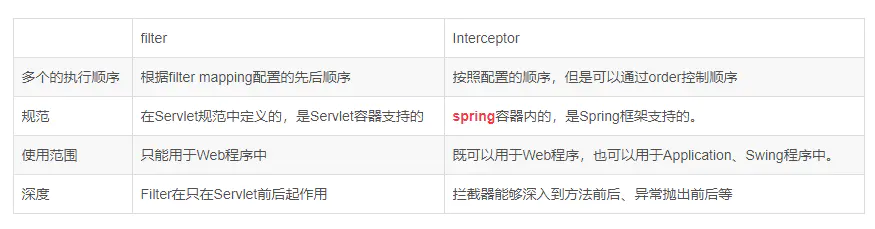 过滤器(Filter)与拦截器(Interceptor) - 图1