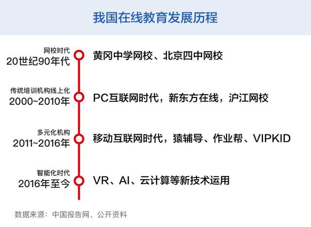 在线教育相关数据汇集 - 图2