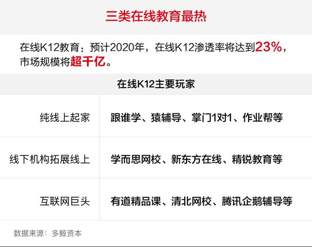 在线教育相关数据汇集 - 图4