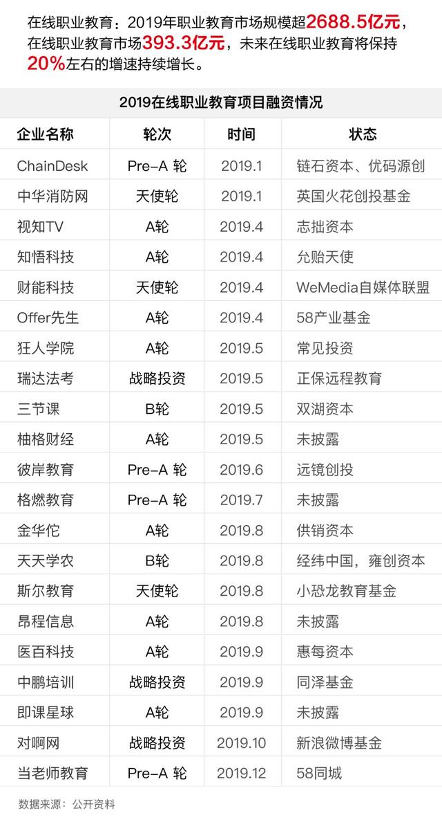 在线教育相关数据汇集 - 图5