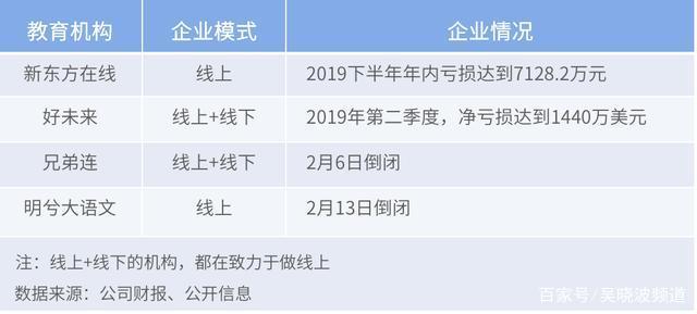 在线教育相关数据汇集 - 图6