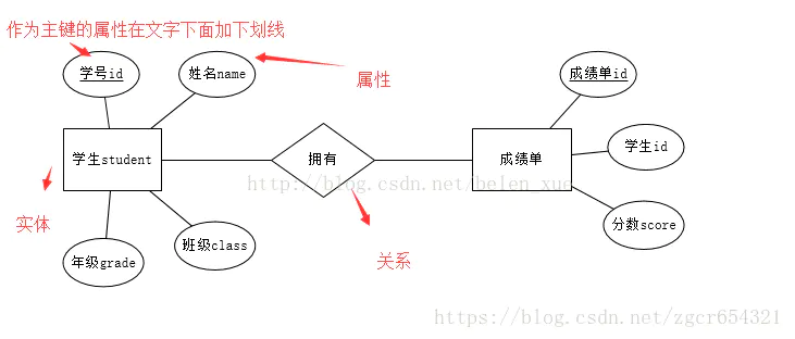 番外：数据流向图和ER图 - 图8