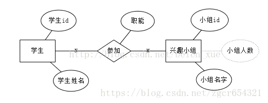 番外：数据流向图和ER图 - 图12