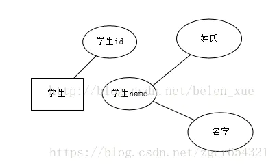 番外：数据流向图和ER图 - 图10