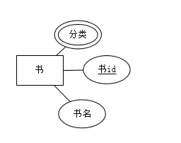 番外：数据流向图和ER图 - 图11