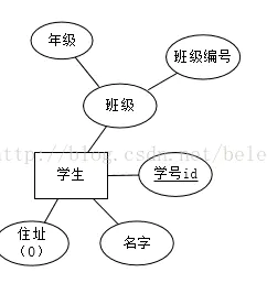 番外：数据流向图和ER图 - 图13