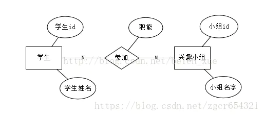 番外：数据流向图和ER图 - 图14