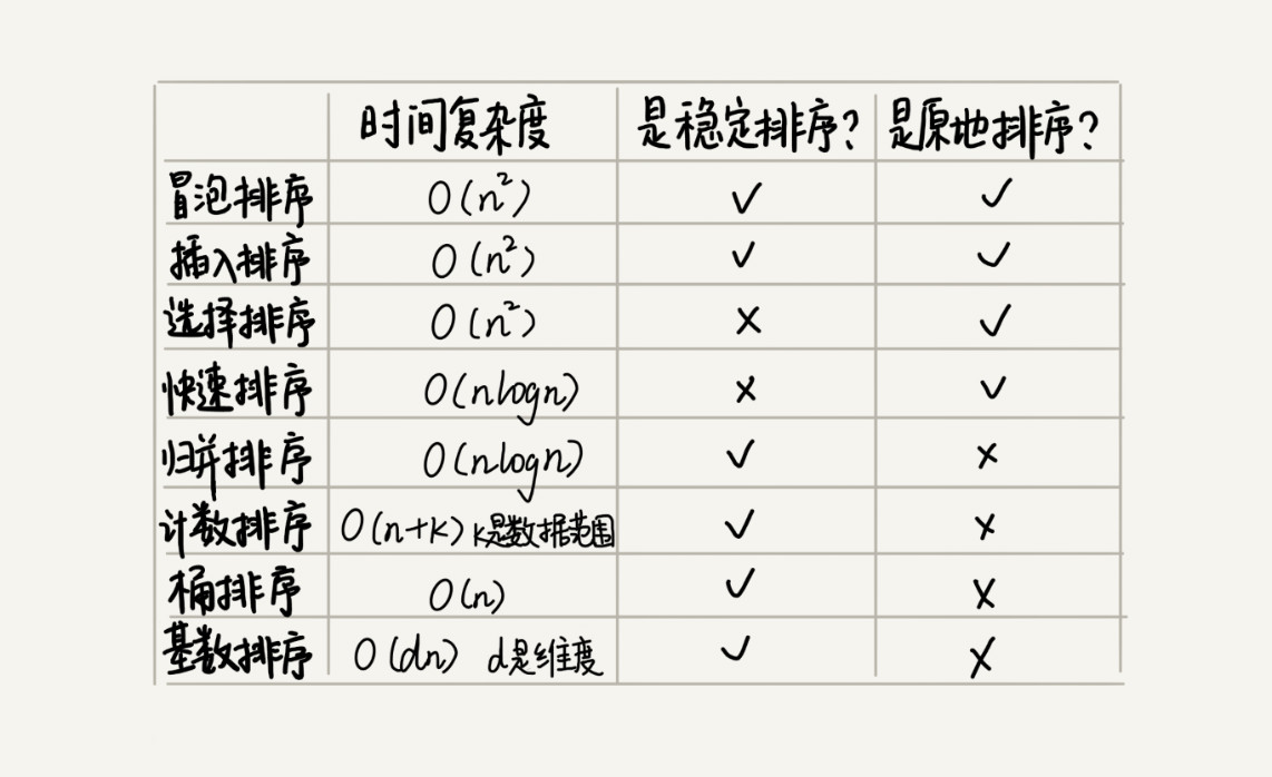 排序算法总结 - 图2