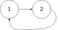 LeetCode：141. 环形链表 - 图2