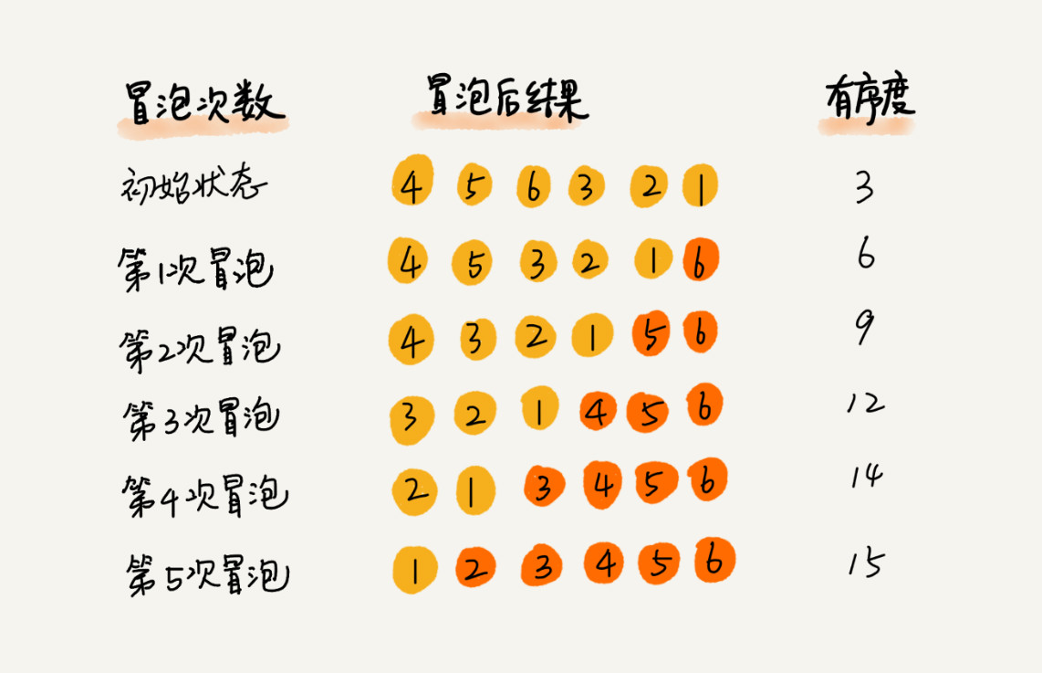 排序算法总结 - 图9