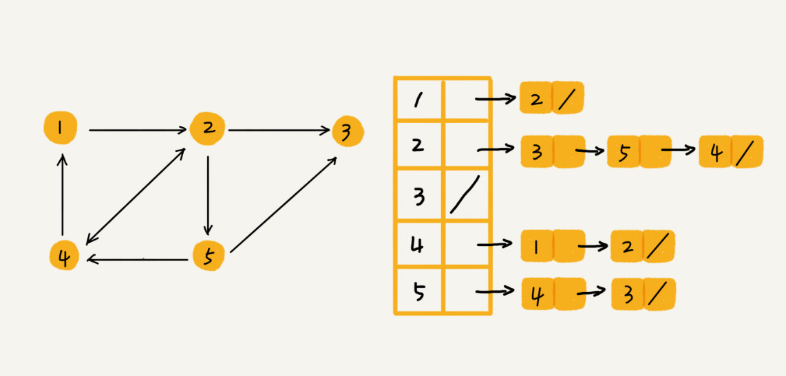 图（Graph） - 图5