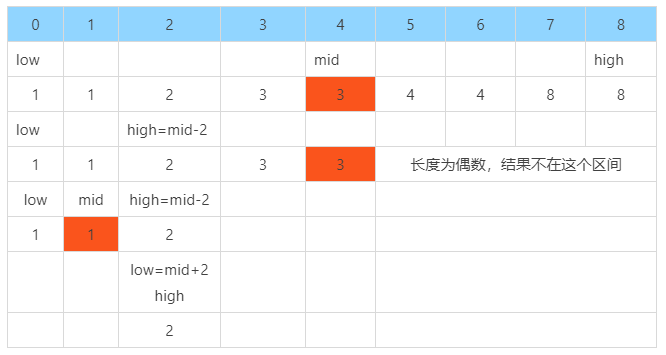 无他、刷题而已 - 图2