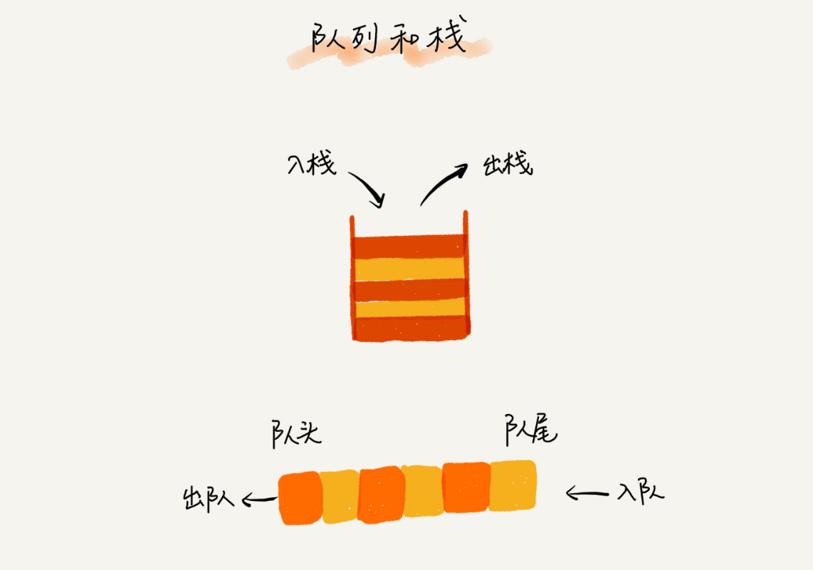 队列（queue） - 图1