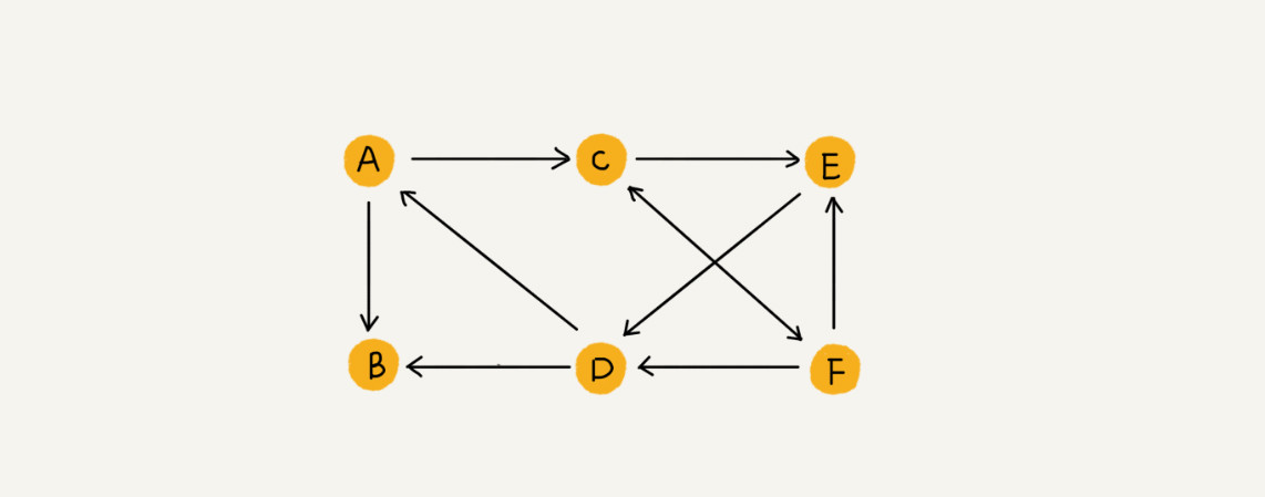 图（Graph） - 图2