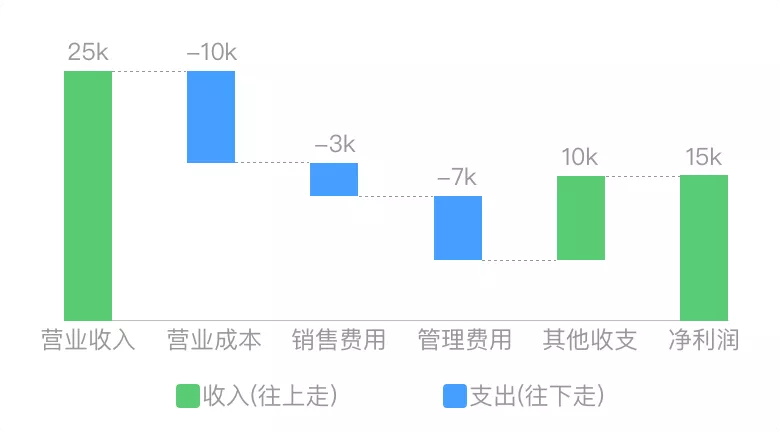 数据可视化各图表适用条件 - 优设网 - 图24