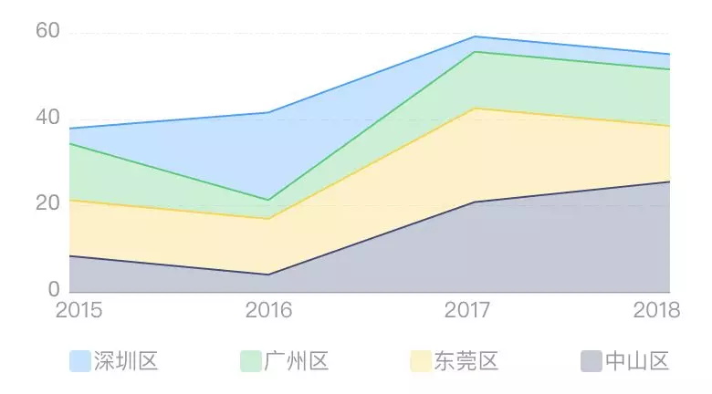 数据可视化各图表适用条件 - 优设网 - 图21