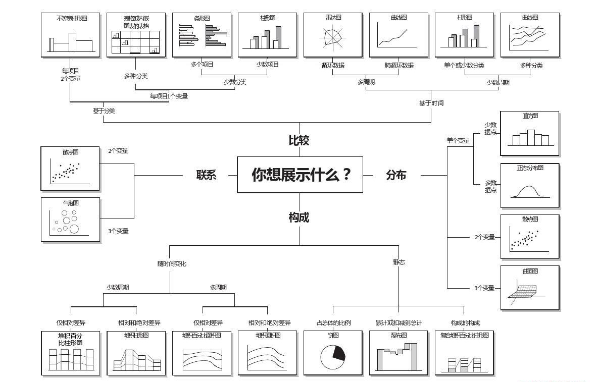 [ 科普 ] 数据可视化设计 - 优设网 - 图4