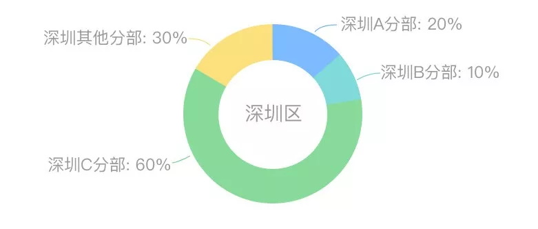 数据可视化各图表适用条件 - 优设网 - 图18