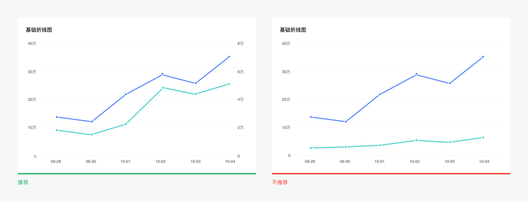 图表提效之构成元素 - 图8