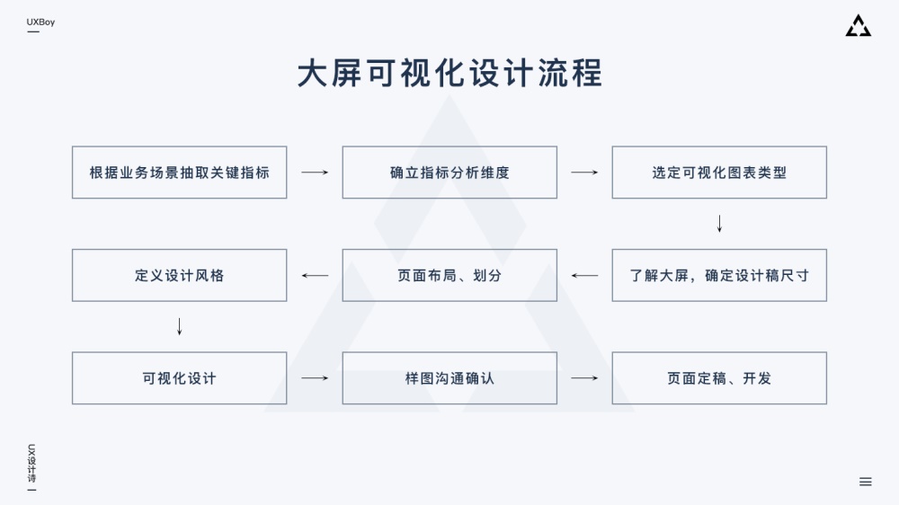 数据可视化大屏设计指南！- MYMD - 图7