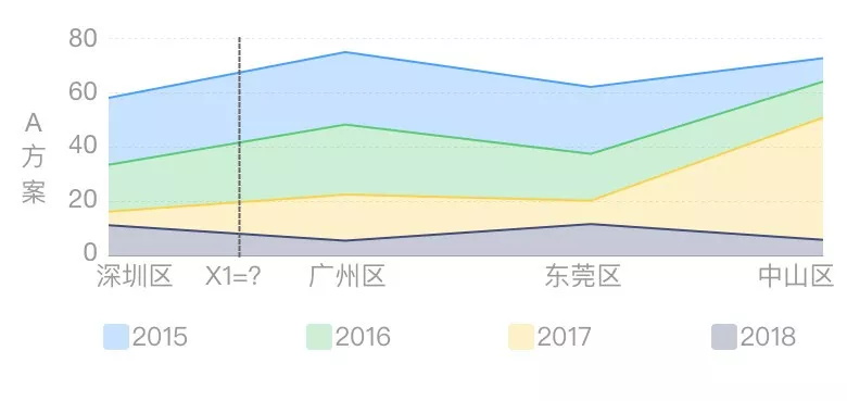 数据可视化各图表适用条件 - 优设网 - 图22