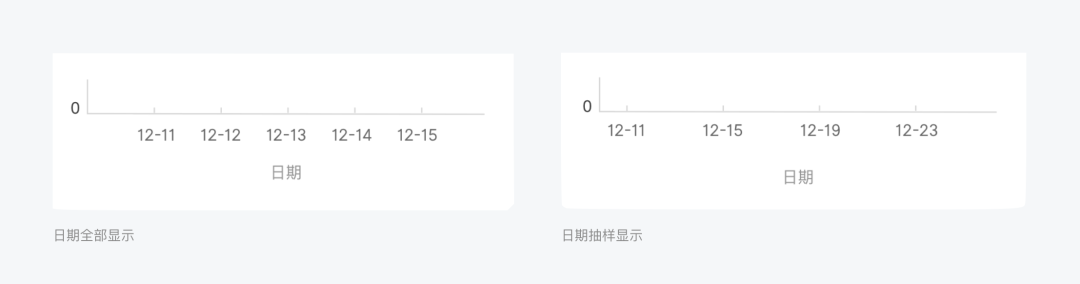 图表提效之构成元素 - 图12