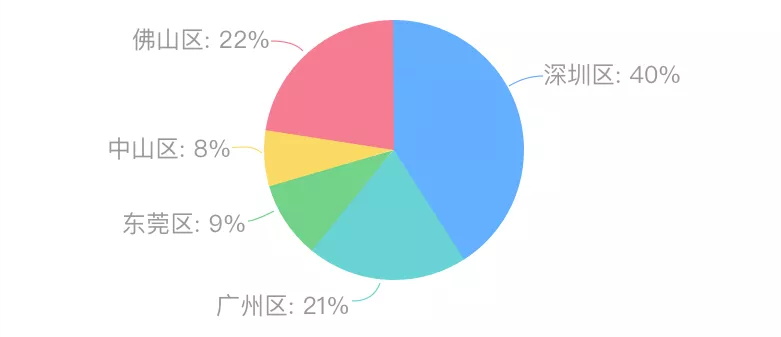 数据可视化各图表适用条件 - 优设网 - 图14