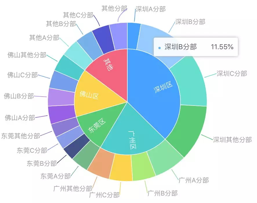 数据可视化各图表适用条件 - 优设网 - 图19