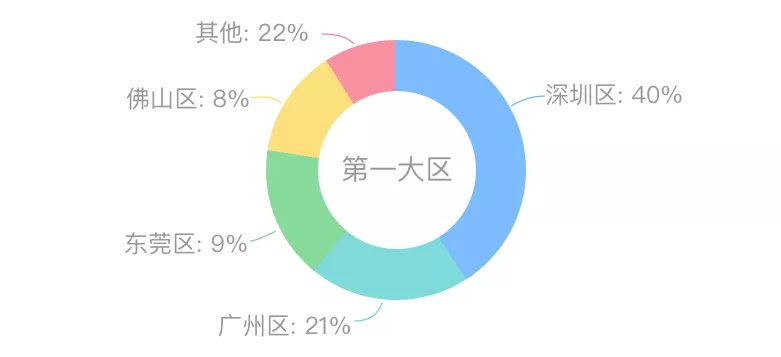 数据可视化各图表适用条件 - 优设网 - 图16