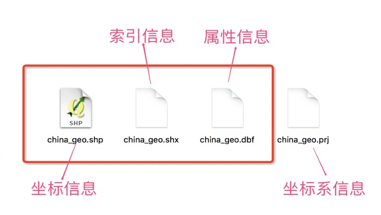 前后端都要懂一点的 GIS - 图1