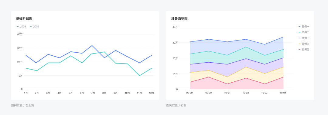 图表提效之构成元素 - 图25