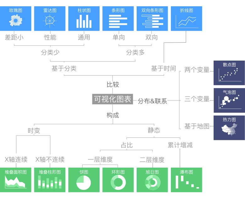 数据可视化各图表适用条件 - 优设网 - 图32