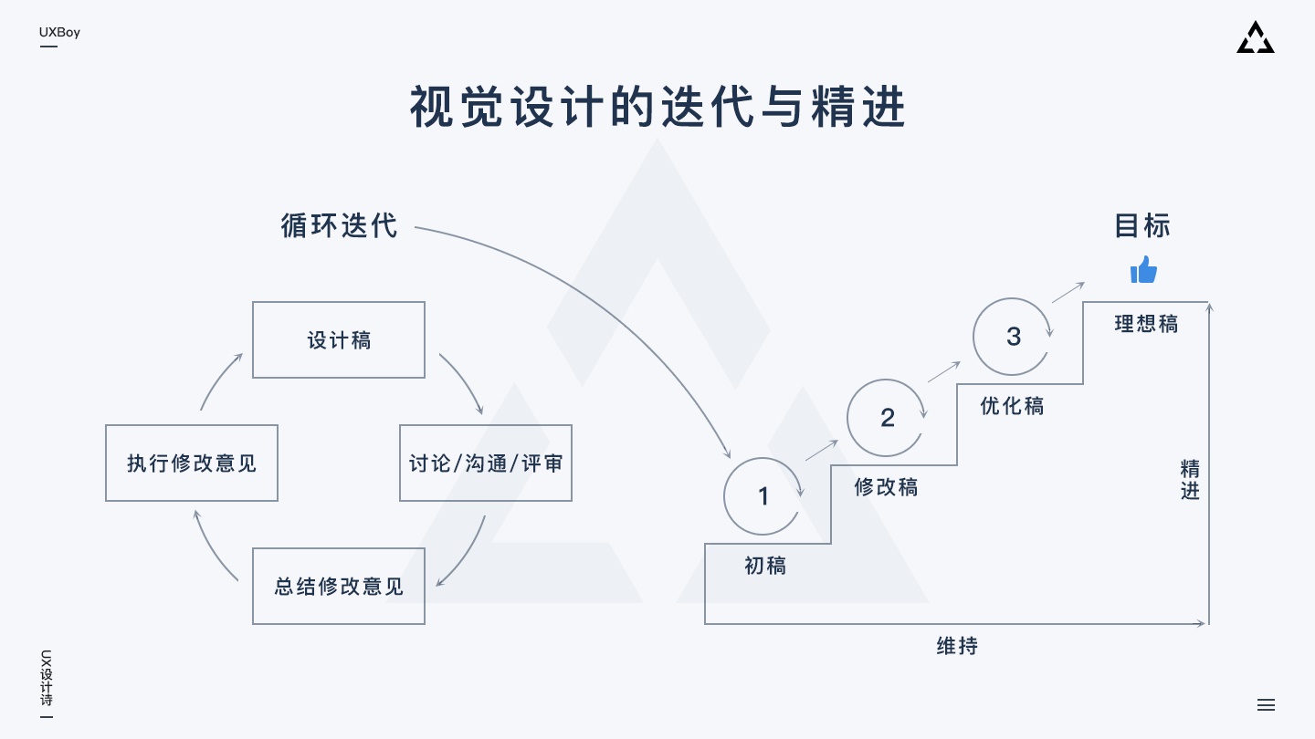 数据可视化大屏设计指南！- MYMD - 图16