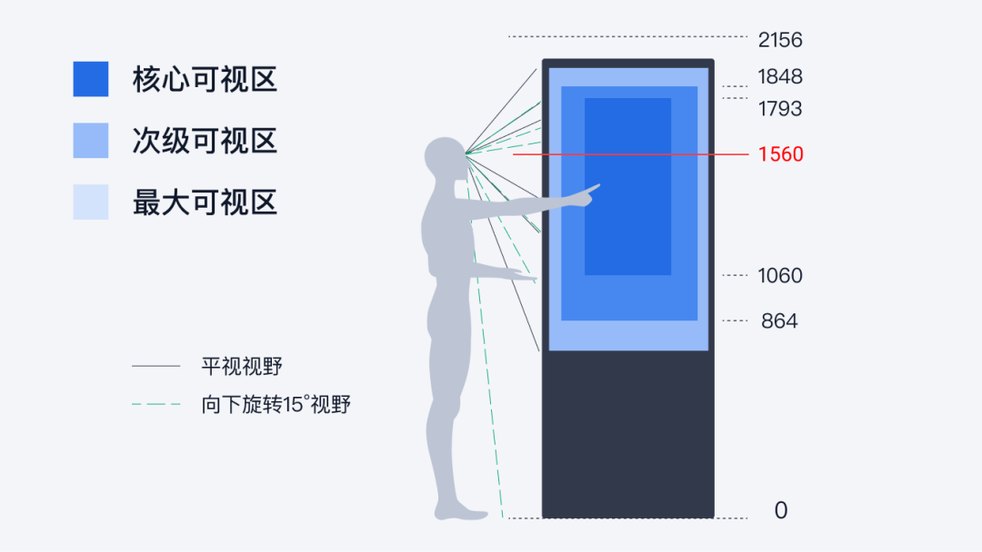 大屏数字人设计实践 - 图13