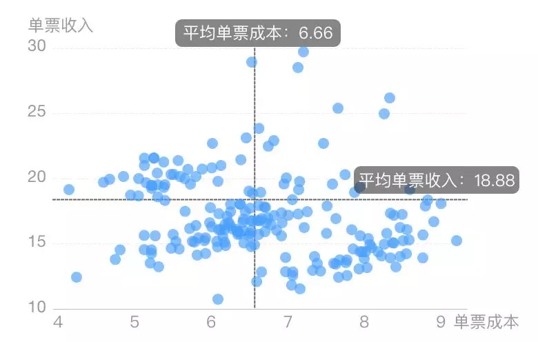 数据可视化各图表适用条件 - 优设网 - 图27