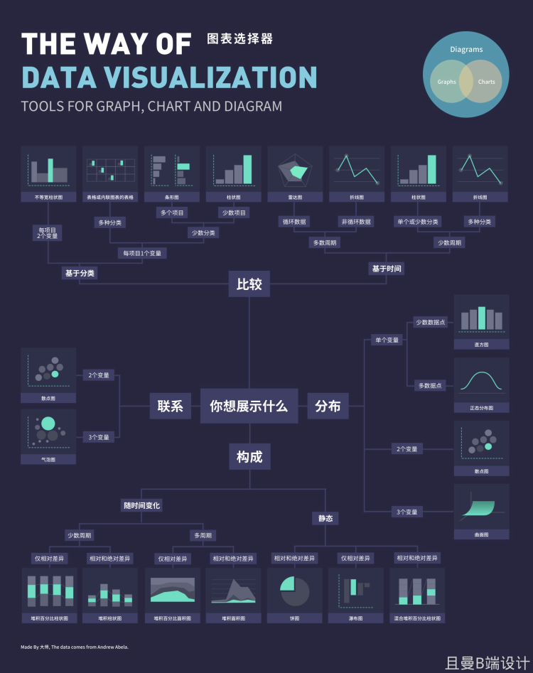 【数据可视化工具】 - 图2