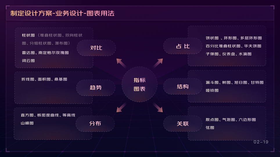 可视化大屏业务之设计方案制定（下） - 图7