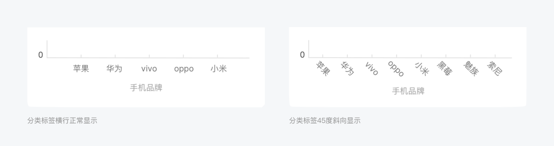 图表提效之构成元素 - 图14