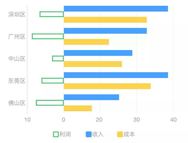 数据可视化各图表适用条件 - 优设网 - 图8