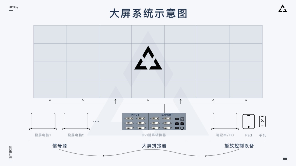 数据可视化大屏设计指南！- MYMD - 图12