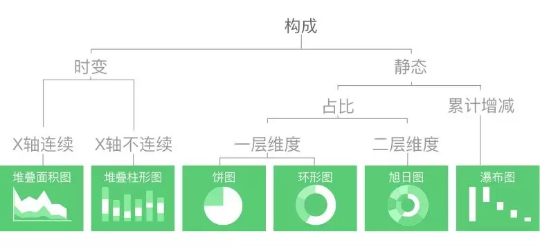 数据可视化各图表适用条件 - 优设网 - 图25