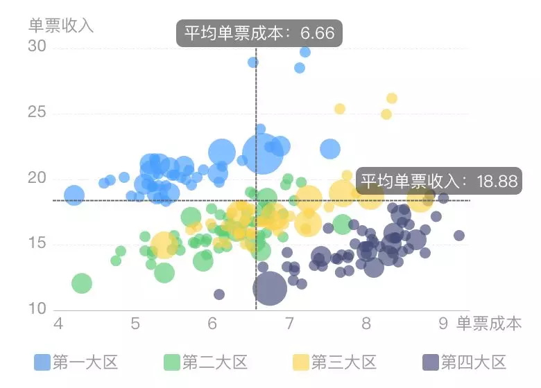 数据可视化各图表适用条件 - 优设网 - 图29