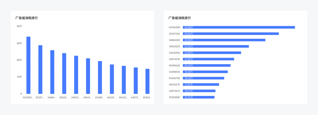 图表提效之构成元素 - 图15