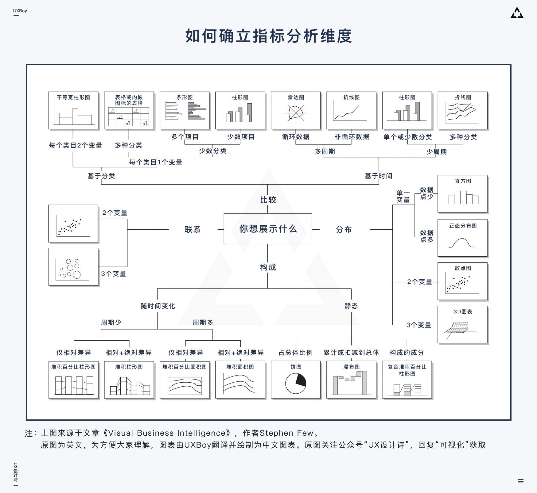 数据可视化大屏设计指南！- MYMD - 图9